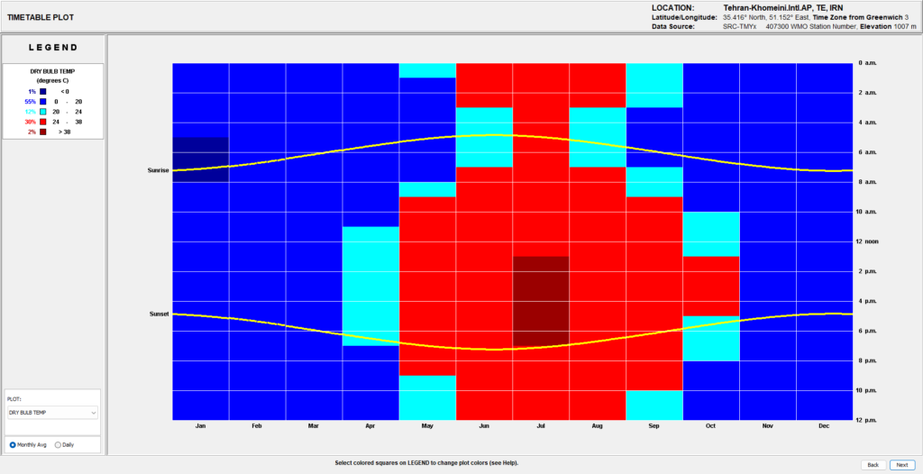 Time table plot - design of solar shading devices