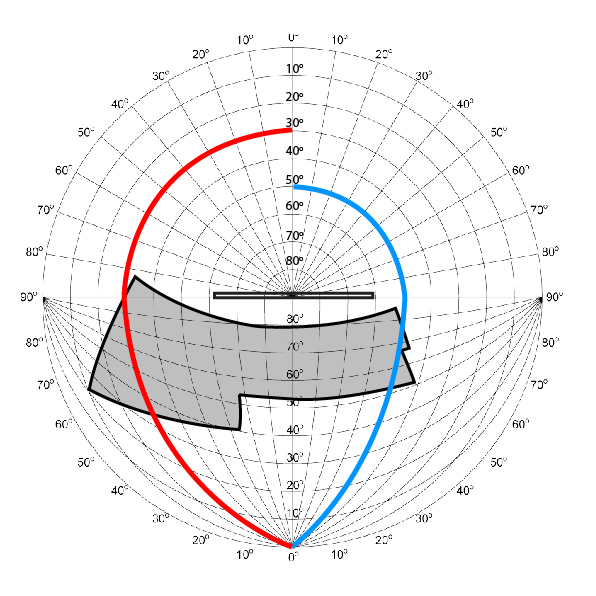 EPA - design of solar shading devices