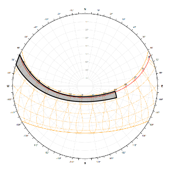 Sun-path diagram showing overheated period for May - design of solar shading devices