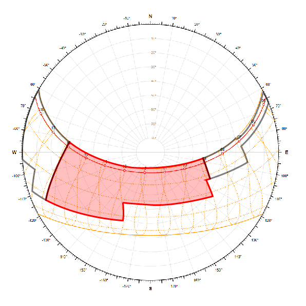 Shading mask - design of solar shading devices