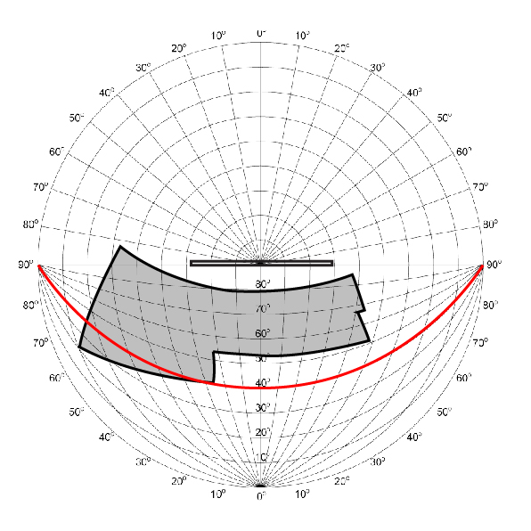 VSA - design of solar shading devices