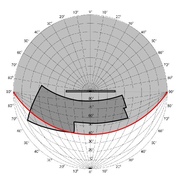 VSA - design of solar shading devices