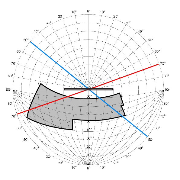 HSA - design of solar shading devices