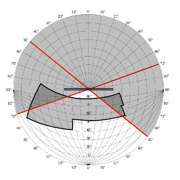 HSA - design of solar shading devices