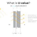 U-value calculation